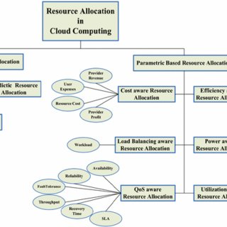 10 Methods To Reduce Initial Server Response Time In Your Site 2026 10 Methods To Reduce Initial Server Response Time In Your Site 2026